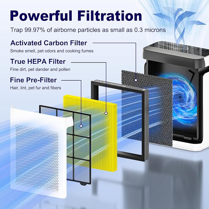 Vital 100S Pet Care Replacement Filter - Image 3