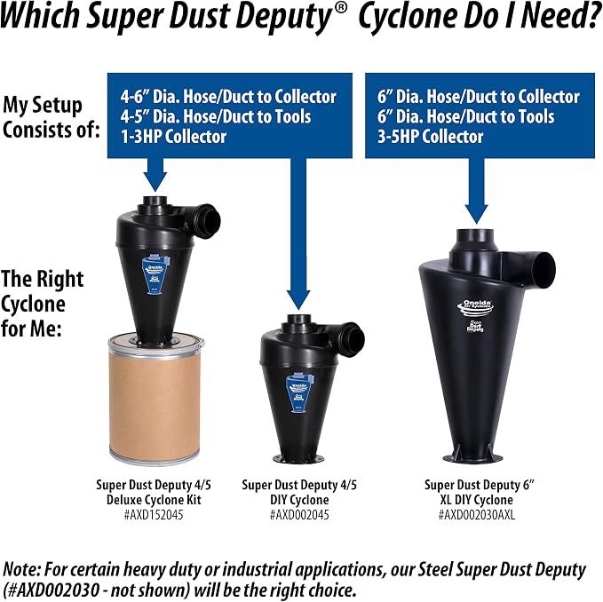 Oneida Air Systems Super Dust Deputy - Image 5
