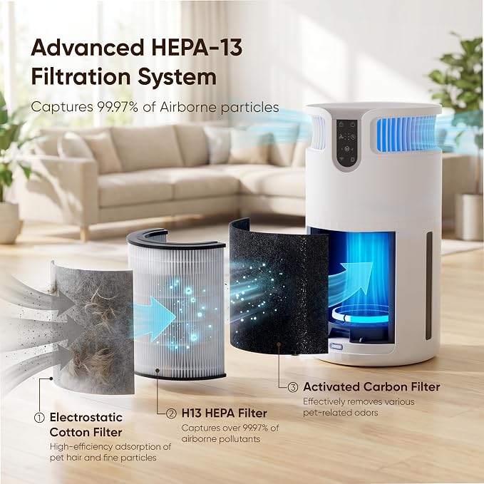 Greesum Pet Air Purifier for Cats, 320m³/h CADR Smart Air Cleaner - Image 9