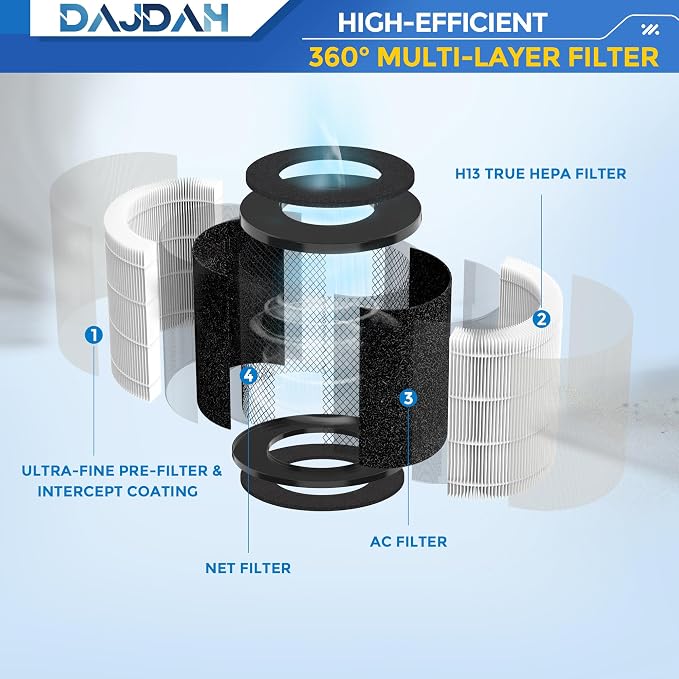 CL-6070A Replacement Filter Compatible - Image 4