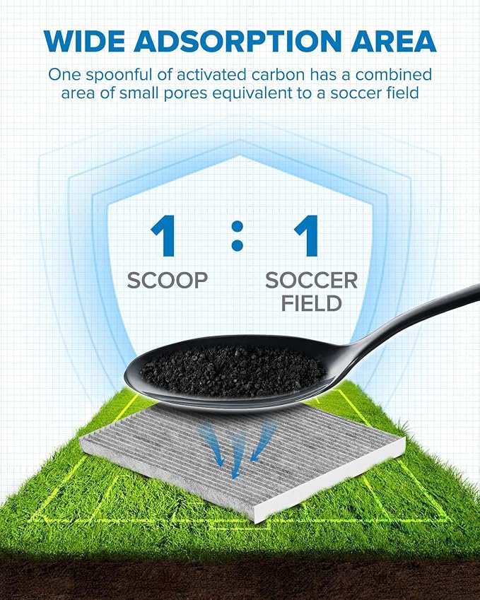 PHILTOP HEPA Cabin Air Filter w/Activated Carbon, Compatible - Image 2