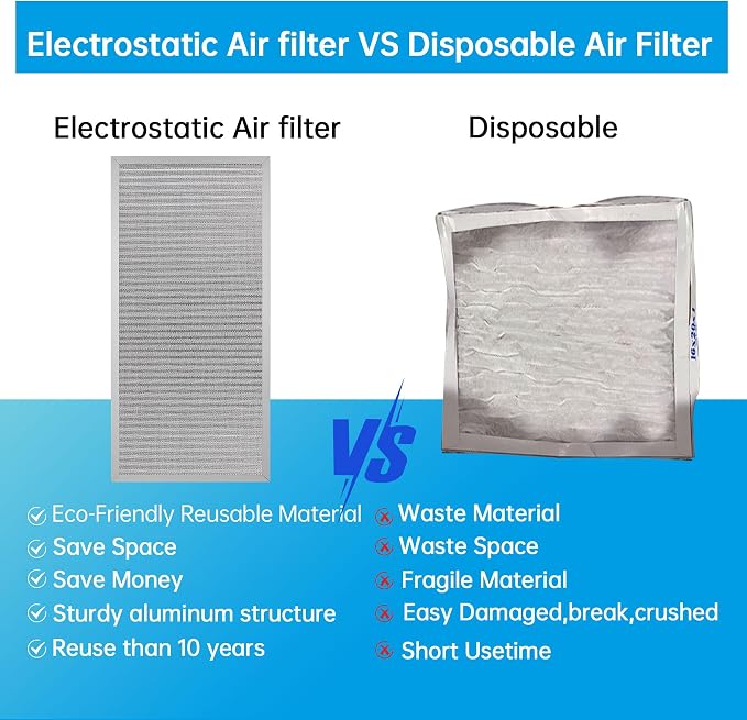 UBeesize 14x30x1 Reusable Electrostatic Air Filter HVAC AC Furnace Filter - Image 5