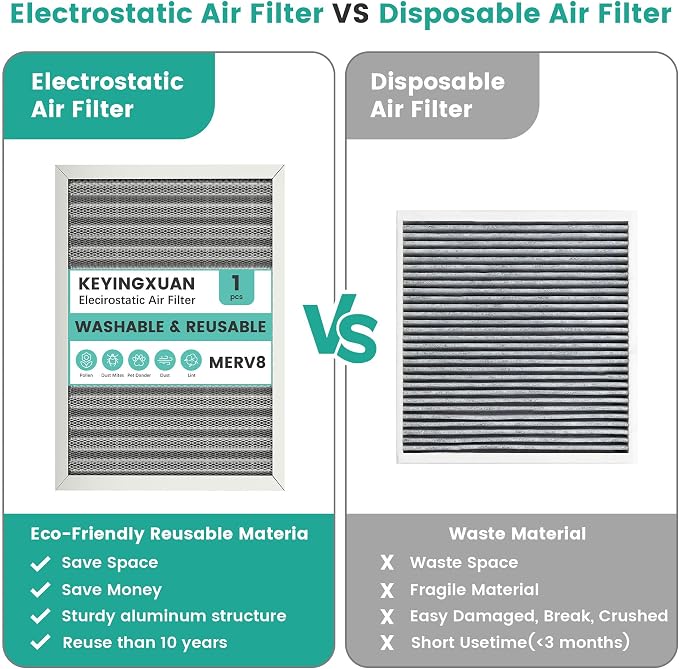 14x20x1 Reusable Air Filter, Merv 8, Electrostatic HVAC AC Furnace Filter - Image 5