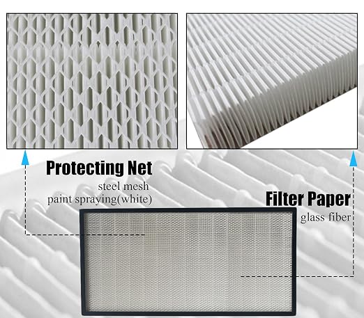FFU H14 HEPA Filter Replacement, Laminar Flow Hood Filter Replacement Kit 1 - Image 6