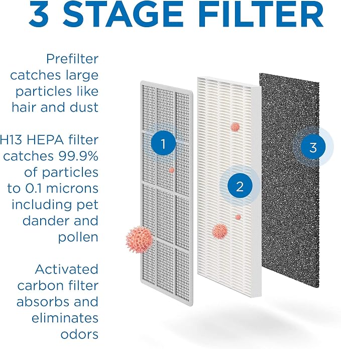 Medify MA-15 Genuine Replacement Filter Set - Image 3