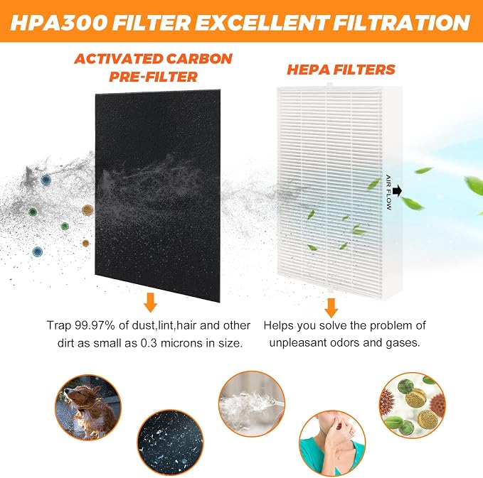 6 Pack HPA300 Filter R Replacement - Image 3