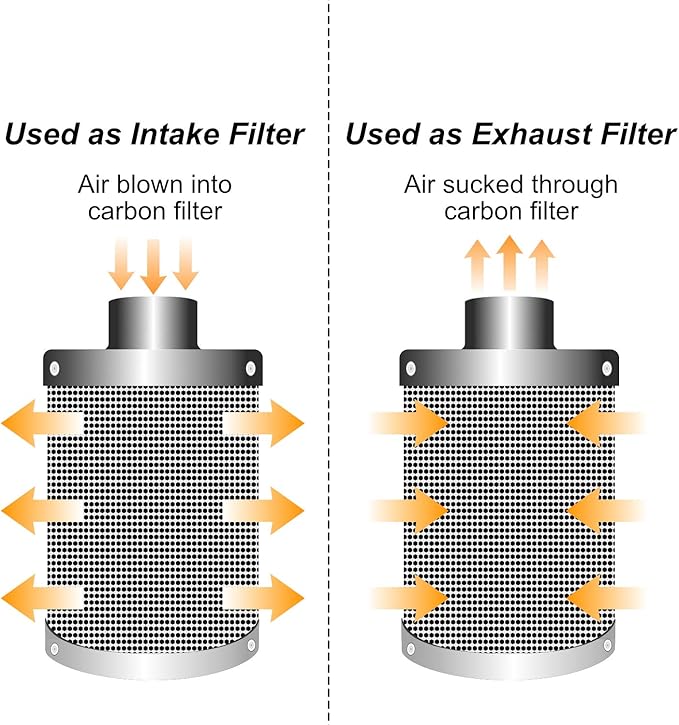 4inch Carbon Filter Odor Control - Image 6