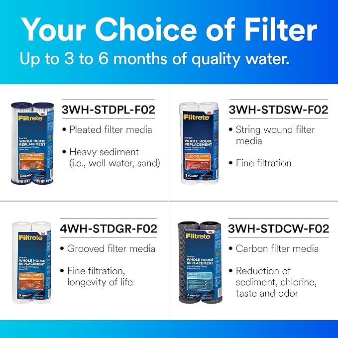 Filtrete Standard Capacity Whole House Grooved Water Filter, 5 Microns - Image 5