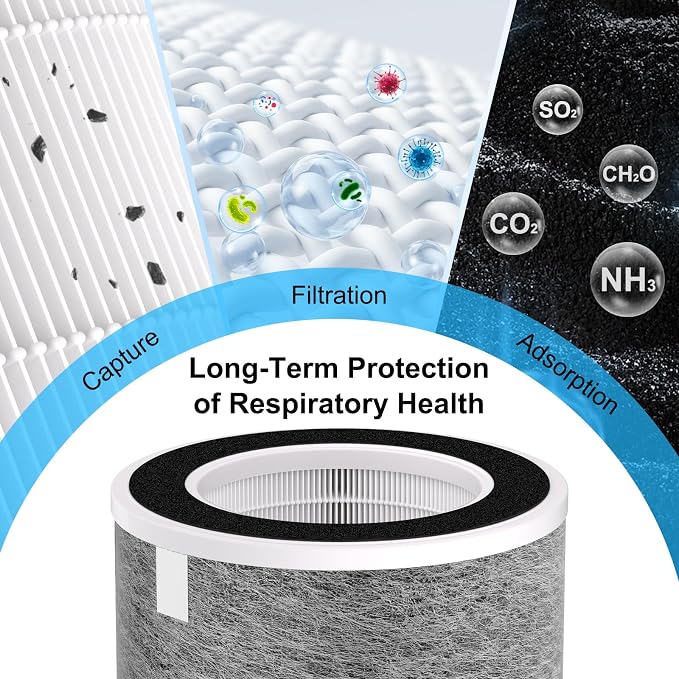 2 Pack HP201 HP302 Replacement Filter Compatible - Image 5