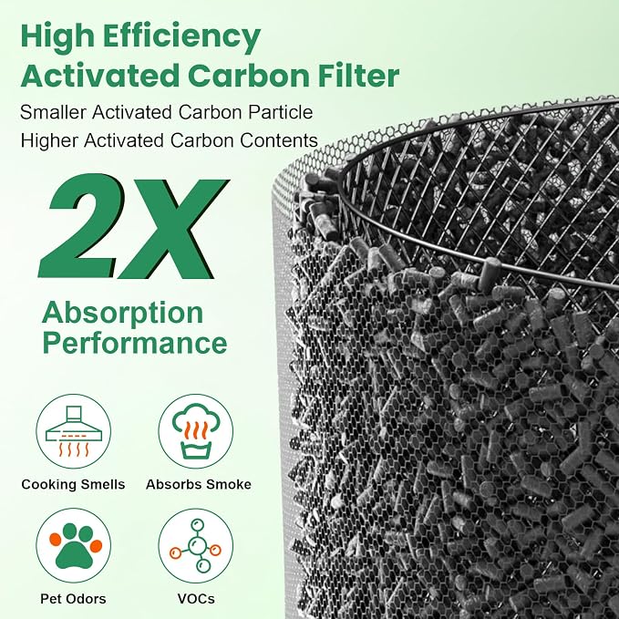 4 Pack Replacement Filters Compatible - Image 5