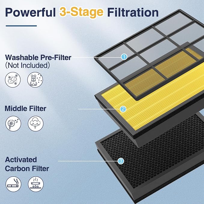 Vital 200S-P Pet Care Replacement Filter - Image 4