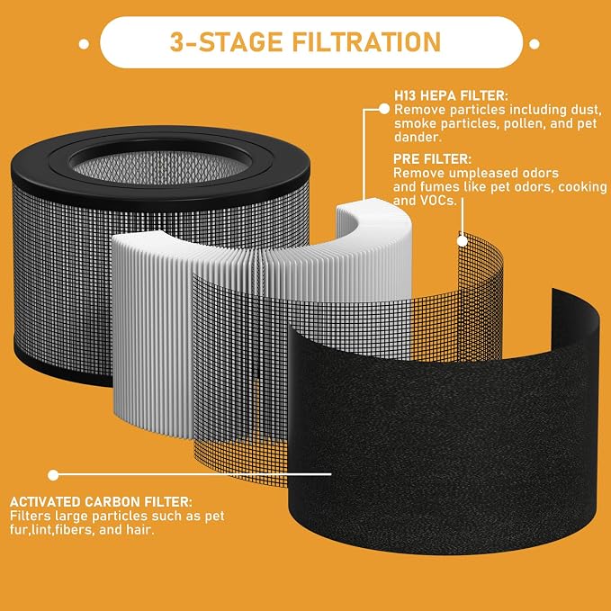 10500 True HEPA Filter Replacement Kit Compatible - Image 2