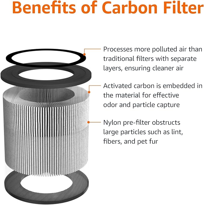 Amazon Basics Air Purifier Replacement 3-In-1 Filter - Image 3