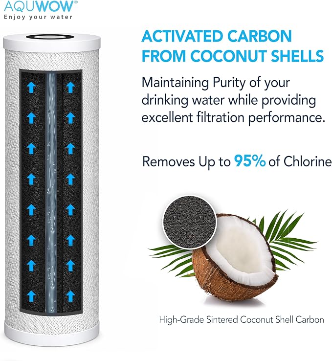 CTO20BB 5 Micron 4.5" x 20" Carbon Block Water Filter Set – Replacement - Image 3