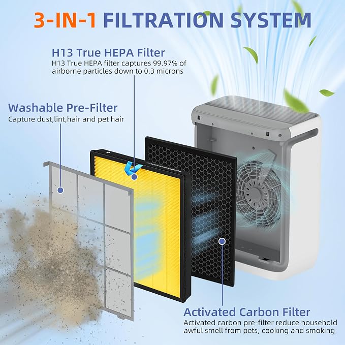 Vital 200S HEPA Pet Allergy Replacement Filter - Image 2