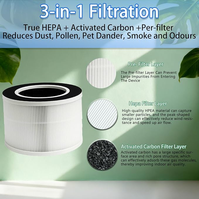 TD-1500 Replacement Filters for Tredy TD-1500 & TD-1500BM ​​Air Purifiers - Image 4