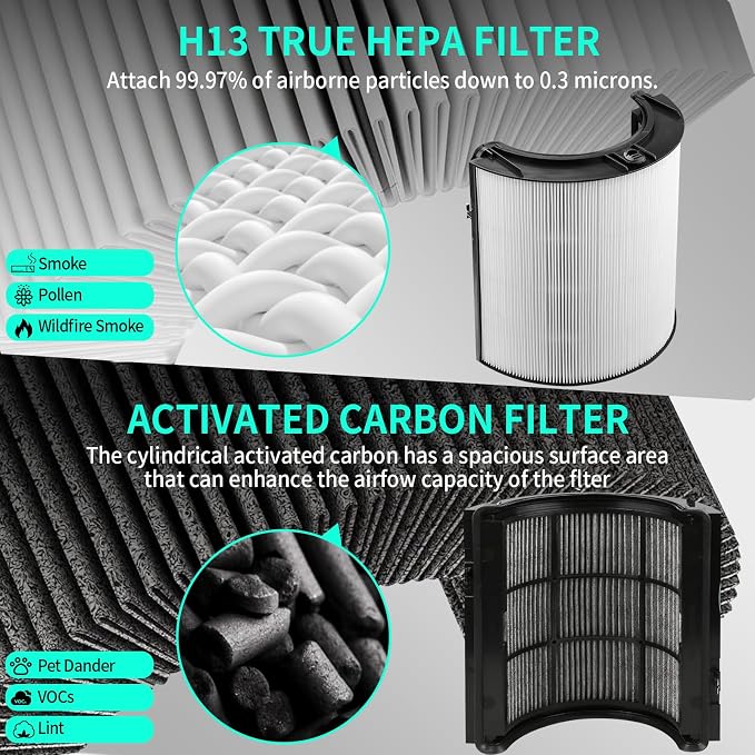 360 Combi Glass Hepa + Carbon Air Purifier Filter - Image 3
