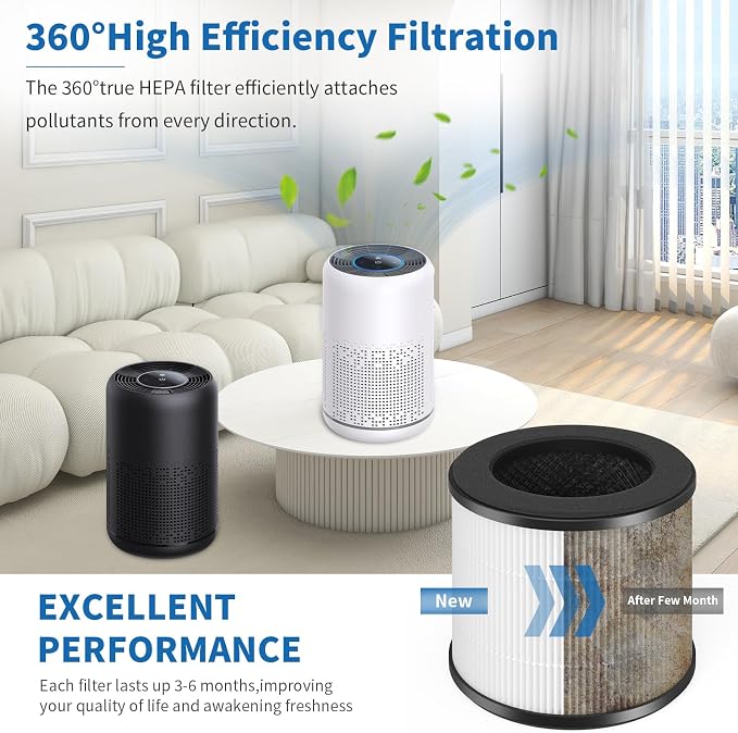 SAKEGDY AC300 Replacement Filter Compatible - Image 6