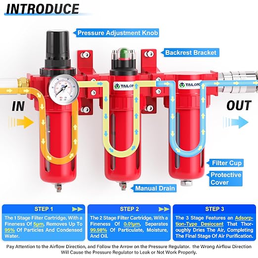 TAILONZ PNEUMATIC 0-150PSI 3/8 Inch NPT Aluminum Alloy Industrial Grade Three - Image 5
