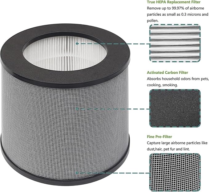 2 Pack Replacement Filter，Compatible - Image 3