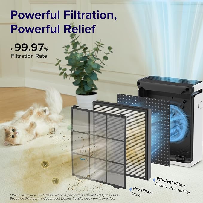 LEVOIT Air Purifier for Home Large Room Up to 1073Ft² - Image 3