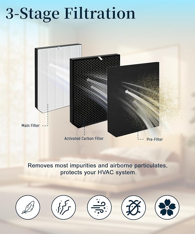 AD2000 Replacement Filter for Air Doctor 2000 & 2000i, 5 Pack | - Image 4
