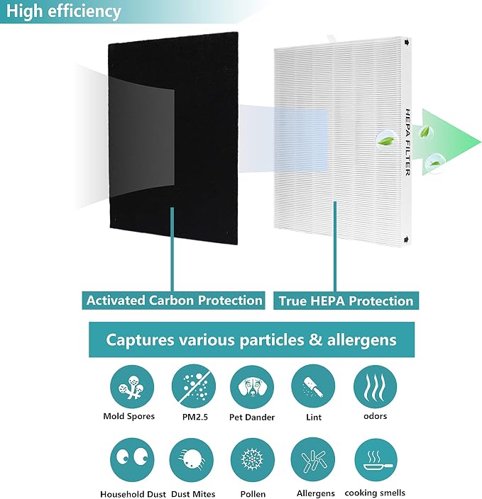 AP-1512HH True HEPA Replacement Filter, Compatible - Image 4