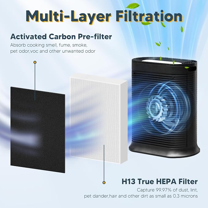 Improvedhand HPA300 HEPA Filter Replacement fit - Image 2
