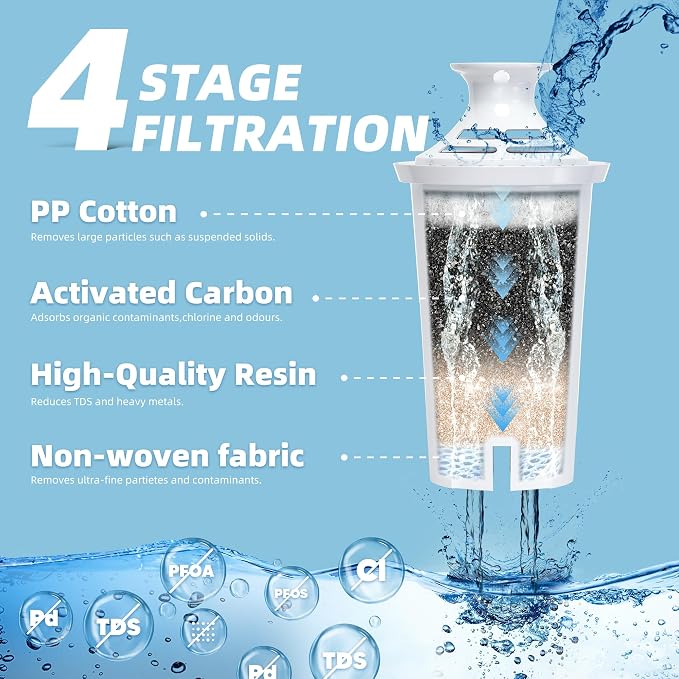 3-Pack Water Filter Replacement Compatible - Image 3