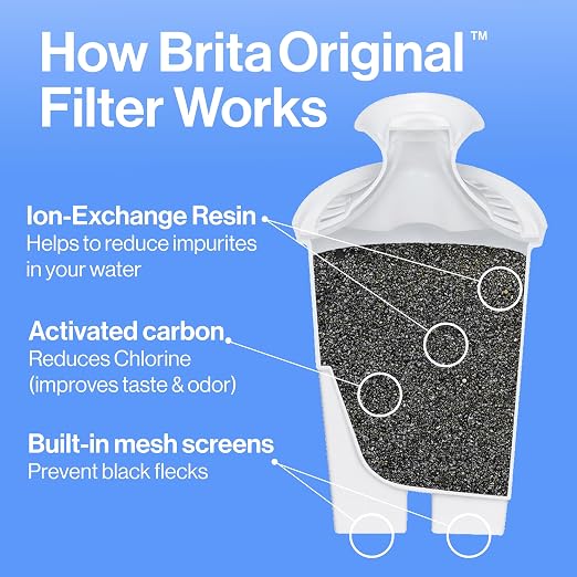 Brita Metro Water Filter Pitcher - Image 7