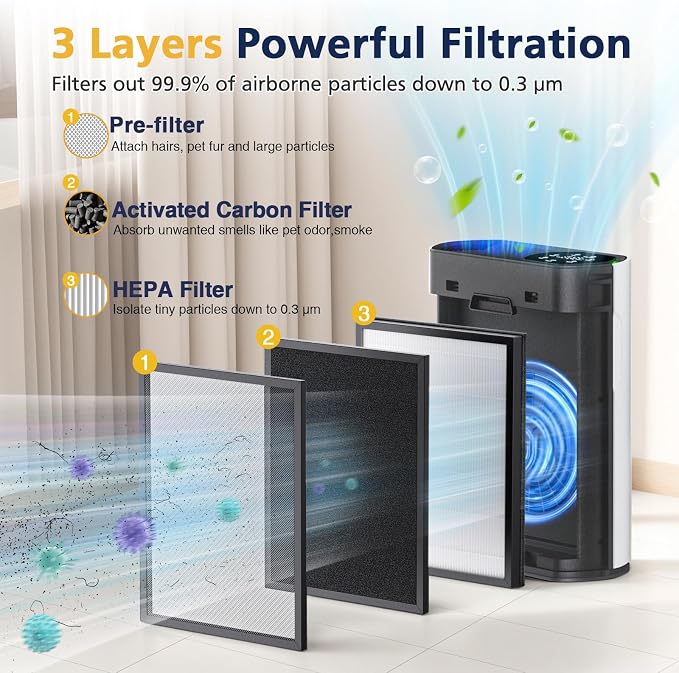 4 Packs HAP602 Replacement Filters - Image 3