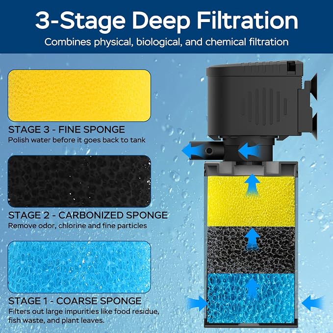 Aquarium Filter for 60-100 Gallon Tanks, Internal Large Fish Tank Filter - Image 3