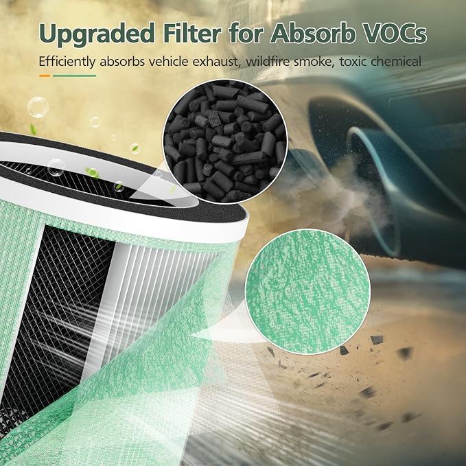 5-in-1 HEPA Air Purifier Filter - Image 4