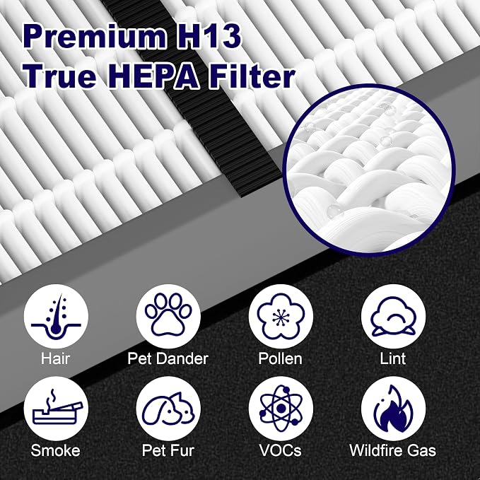 4 Pack FLT4825SM HEPA Filter B Smoke Clear Replacement Compatible - Image 4