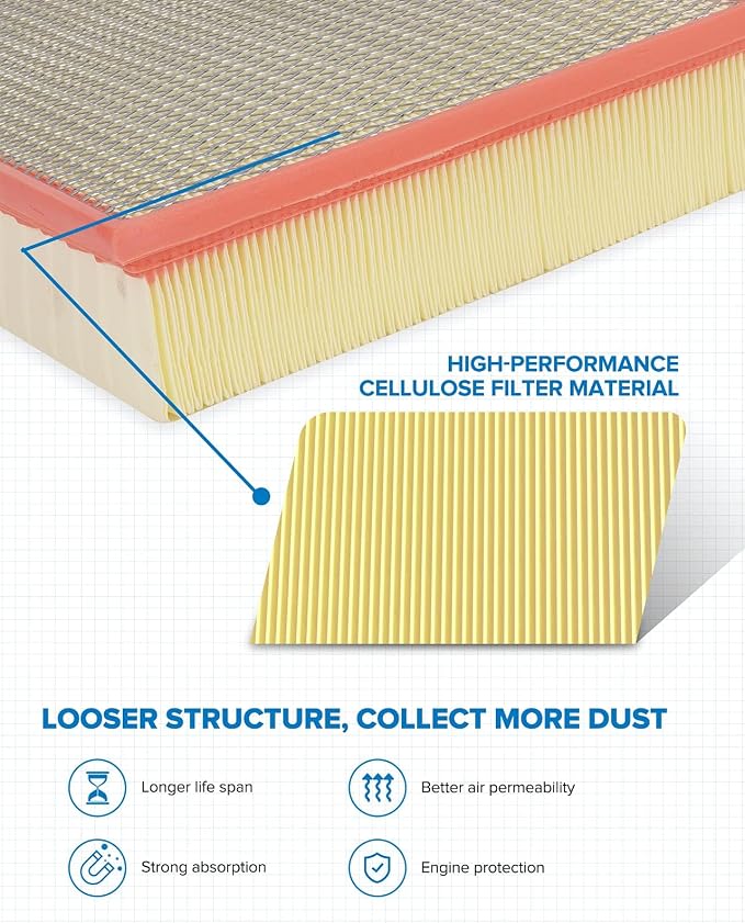 PHILTOP Engine Air Filter, Compatible - Image 2