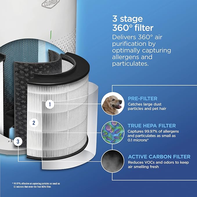 Clorox Medium Room Air Purifier True HEPA Replacement Filter, 000 Sq. Ft. - Image 4