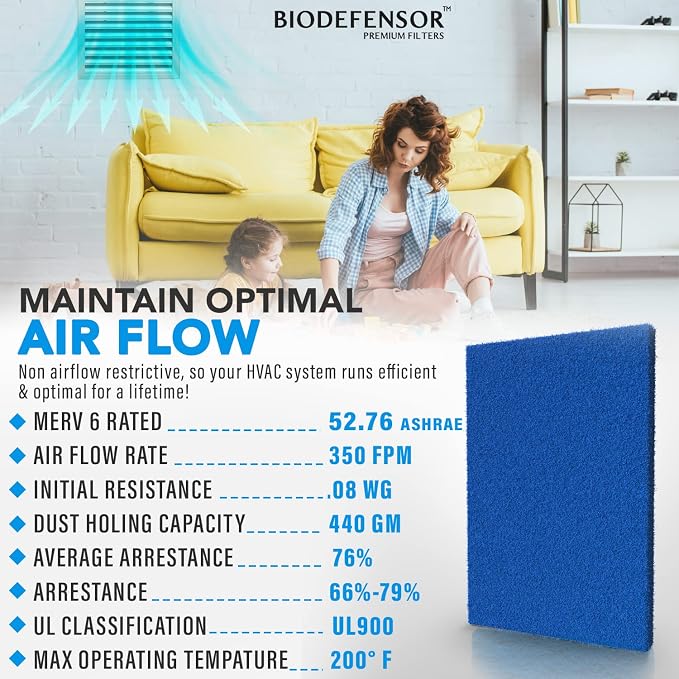 Biodefensor Reusable Air Filter 20x30x1, Made in USA - Image 6