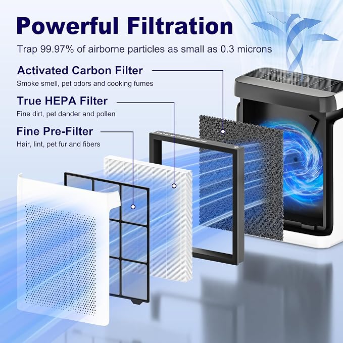 Vital 100S Replacement Filter for LEVOIT Vital 100S and Vital 100S-P Air - Image 3