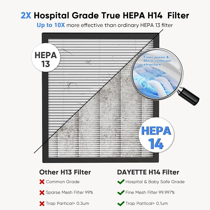 DAYETTE Smart Air Purifiers for Home Large Room, H14 Air Purifier - Image 5