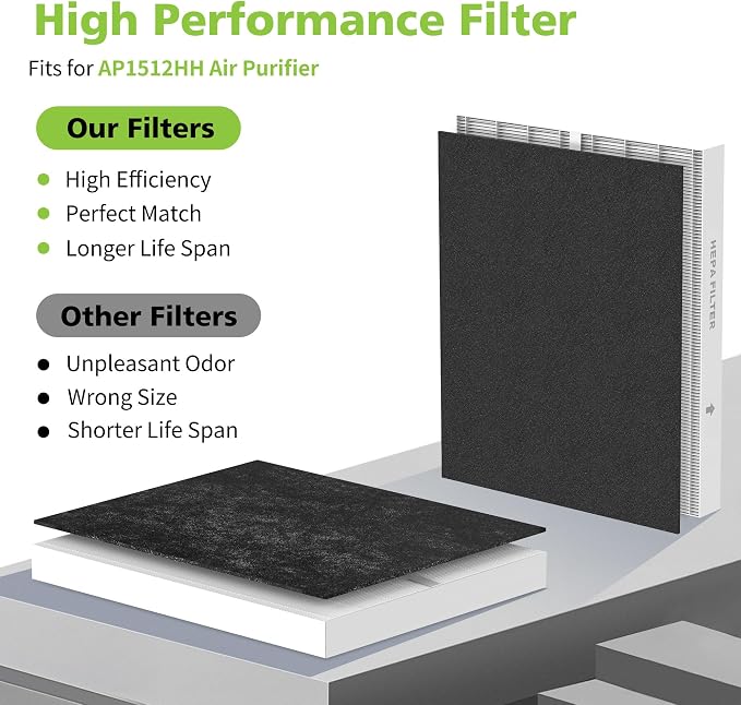 AP-1512HH HEPA Filter 4-Pack: Replacement - Image 6
