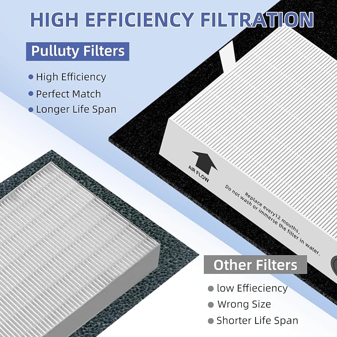 HPA100 Replacement Filters for Honeywell Air Purifier, Compatible - Image 9