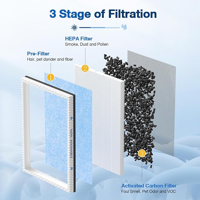 2 PACK MSA3/MSA3S HEPA Replacement Filter Compatible - Image 2