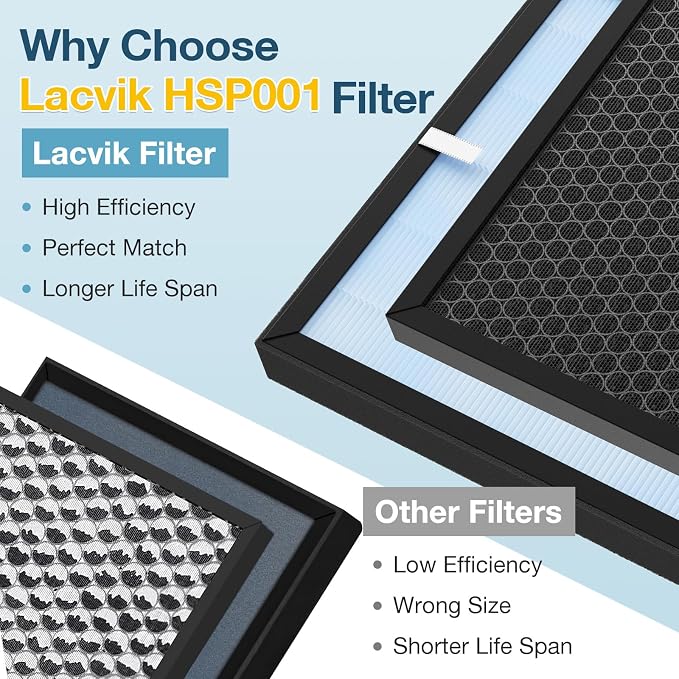 HSP001 Filter Replacement Compatible - Image 4
