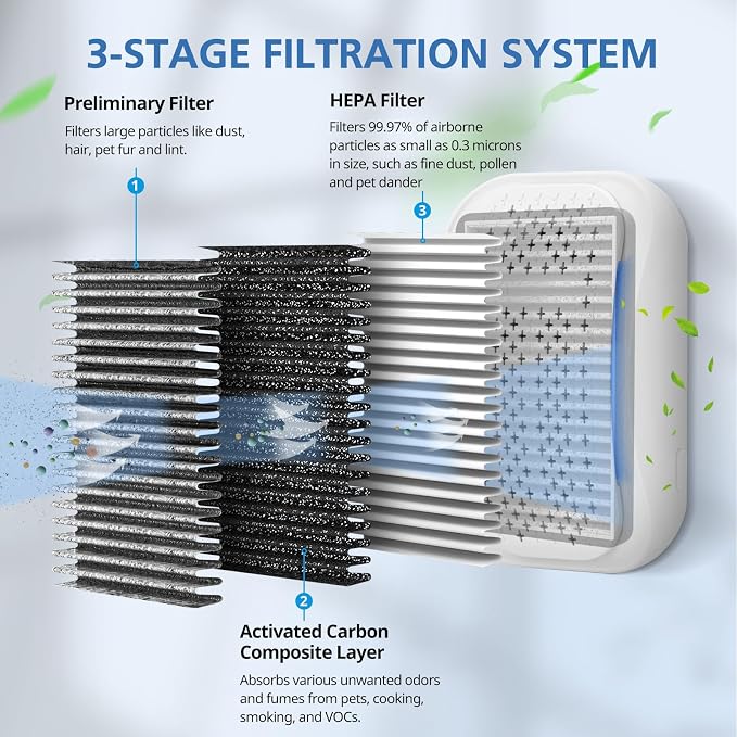 8 Pack For DSTx Replacement Filters Compatible - Image 3