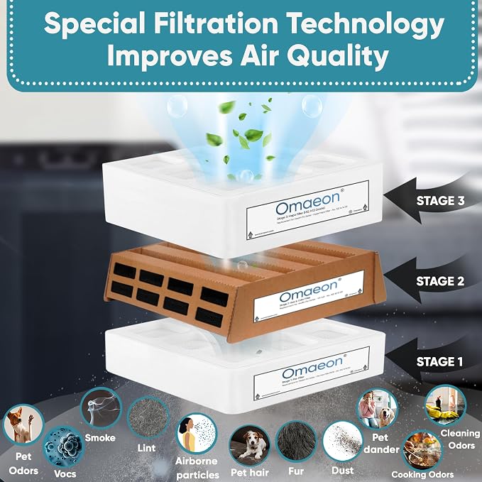 Omaeon 3 Filters Bundle - Image 3