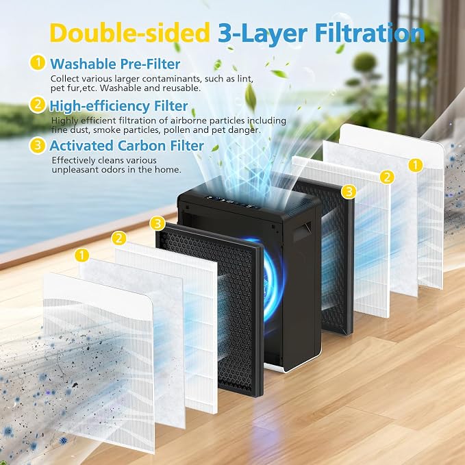 2 Pack C300 Filter Replacement Compatible - Image 3