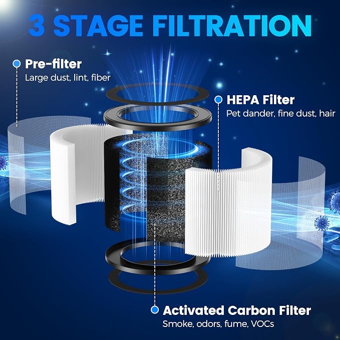 4 Pack MSB5 Filter Replacement Compatible - Image 8