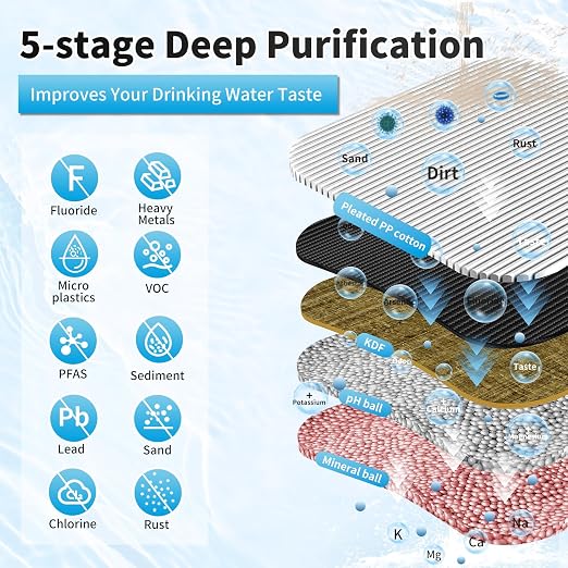 Under Sink Water Filter System, NSF/ANSI 42&53 Improve Taste, EZ Change Life - Image 4