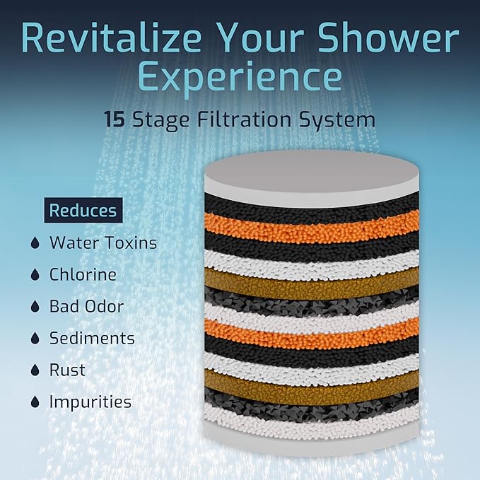 Mist Shower Filter Head for Hard Water Improves Skin, Hair, and Nails - Compact, High Output Filtered Shower Head with Filter Softens Water and Removes Chlorine and Heavy Metals, Chrome