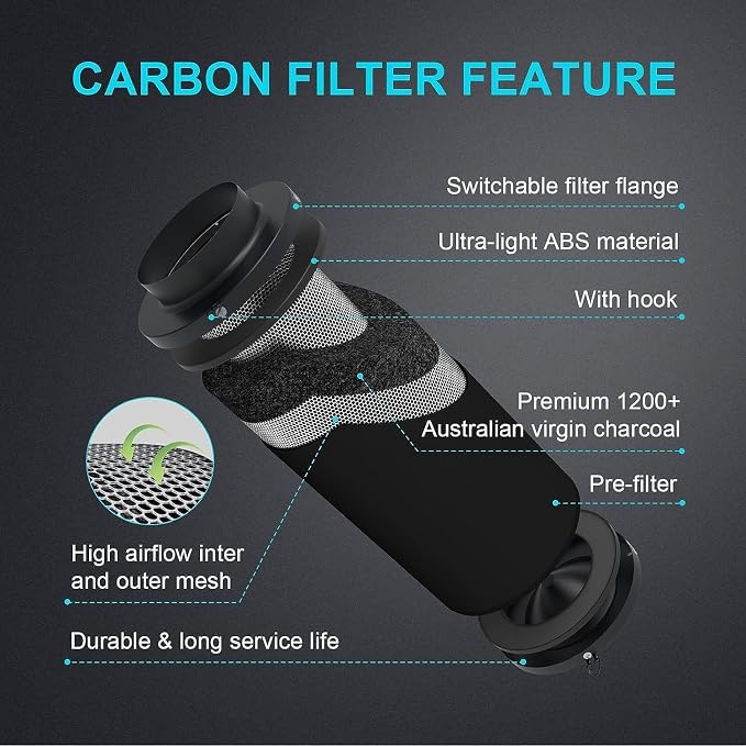iPower 4 Inch 195 CFM Inline Fan Vent Blower, Upgrade Air Carbon Filter - Image 3